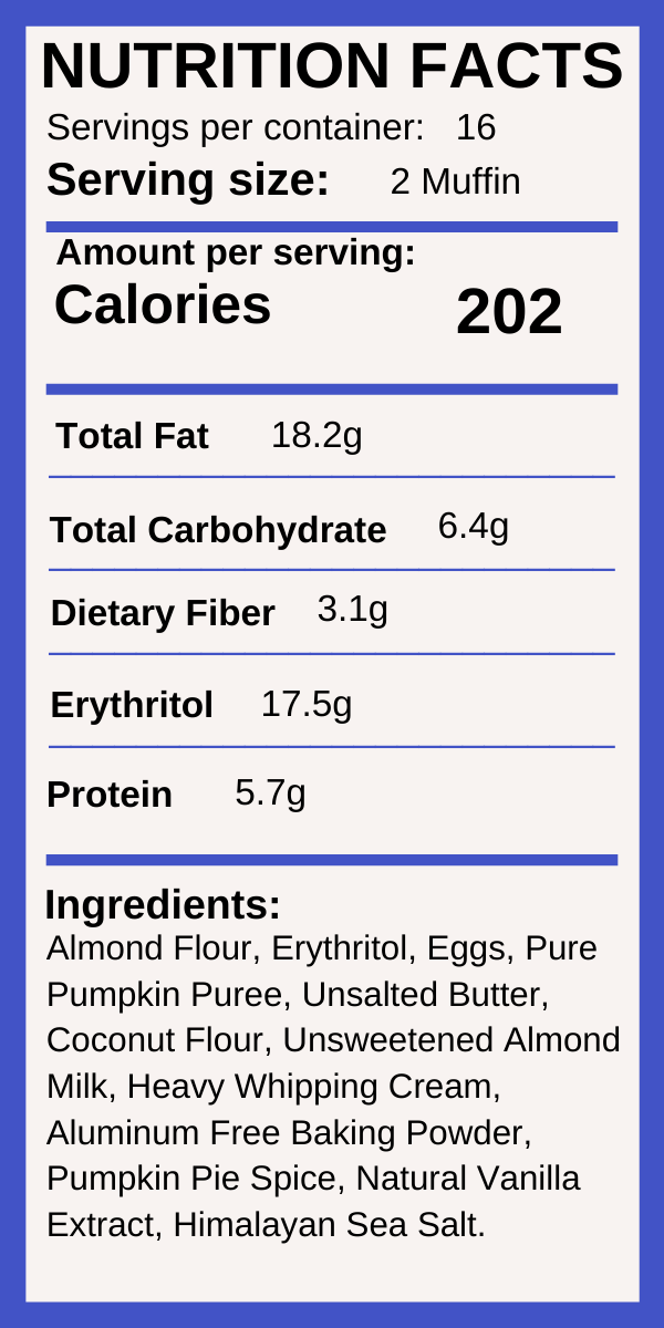 Mini PUMPkin Muffins