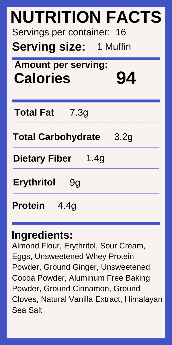 Mini Gingerbread Muffins